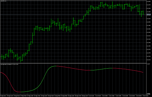 Sigmoidal normalized T3 image